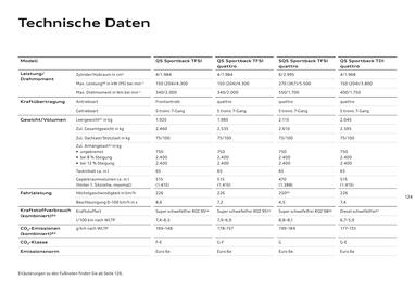 Audi Flugblatt | Q5 Seite 124