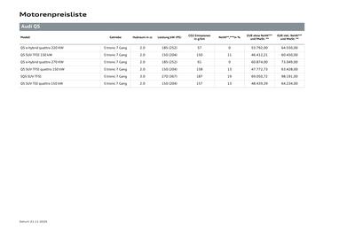 Audi Flugblatt | Q5 Seite 22