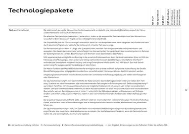 Audi Flugblatt | Q5 Seite 32