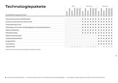 Audi Flugblatt | Q5 Seite 36