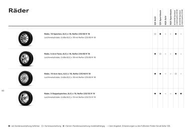 Audi Flugblatt | Q5 Seite 43
