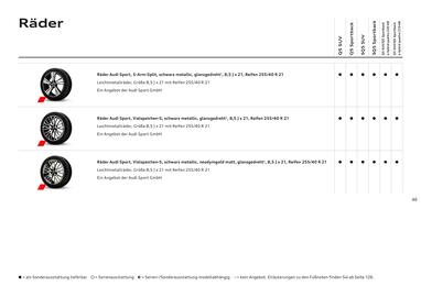 Audi Flugblatt | Q5 Seite 46