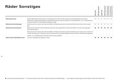 Audi Flugblatt | Q5 Seite 47