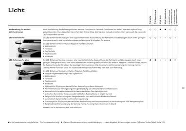 Audi Flugblatt | Q5 Seite 48
