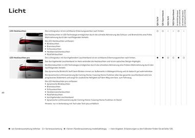 Audi Flugblatt | Q5 Seite 49