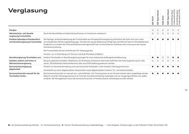 Audi Flugblatt | Q5 Seite 54