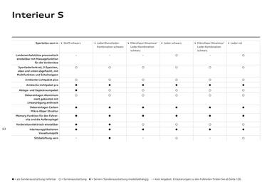 Audi Flugblatt | Q5 Seite 63