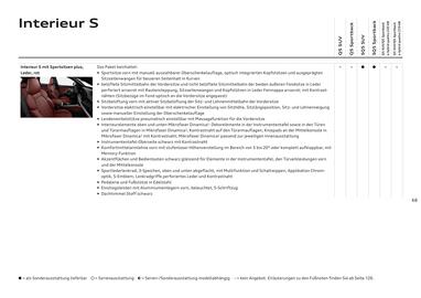 Audi Flugblatt | Q5 Seite 68