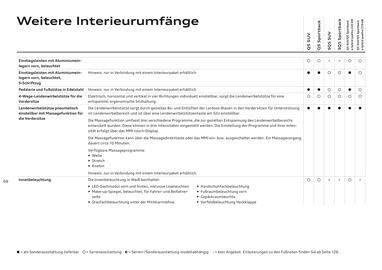 Audi Flugblatt | Q5 Seite 69