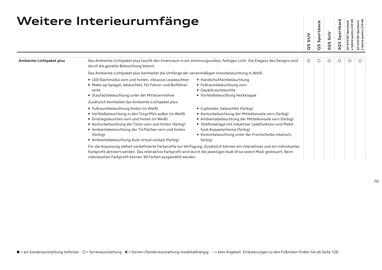 Audi Flugblatt | Q5 Seite 70
