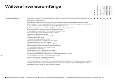 Audi Flugblatt | Q5 Seite 71