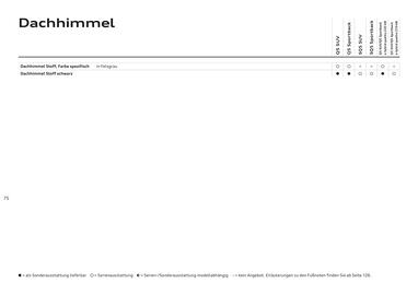 Audi Flugblatt | Q5 Seite 75