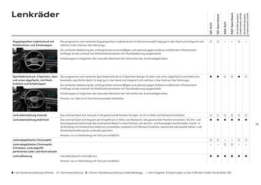 Audi Flugblatt | Q5 Seite 76