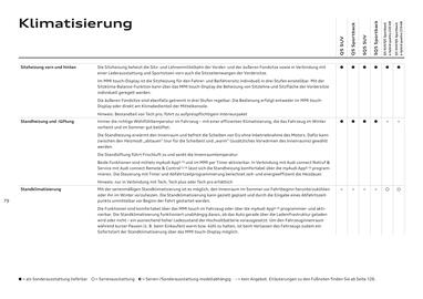 Audi Flugblatt | Q5 Seite 79