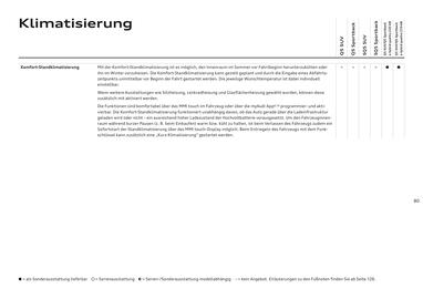 Audi Flugblatt | Q5 Seite 80