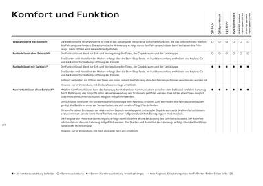 Audi Flugblatt | Q5 Seite 81