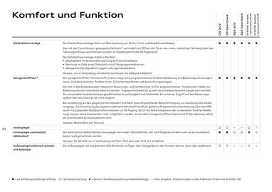 Audi Flugblatt | Q5 Seite 83