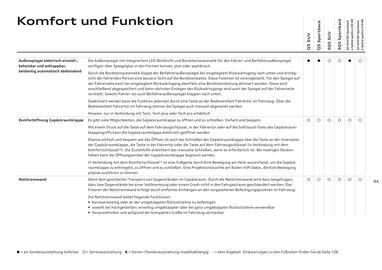 Audi Flugblatt | Q5 Seite 84