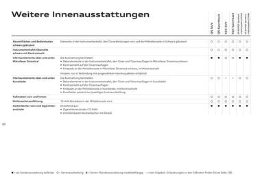 Audi Flugblatt | Q5 Seite 85