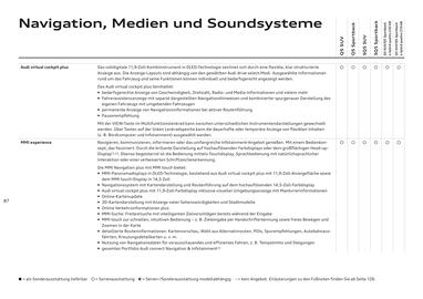 Audi Flugblatt | Q5 Seite 87