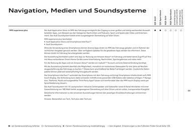 Audi Flugblatt | Q5 Seite 88