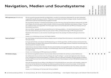 Audi Flugblatt | Q5 Seite 90