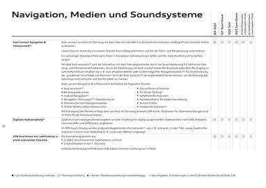 Audi Flugblatt | Q5 Seite 91