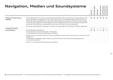 Audi Flugblatt | Q5 Seite 92