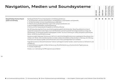 Audi Flugblatt | Q5 Seite 93
