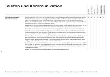 Audi Flugblatt | Q5 Seite 95