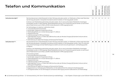Audi Flugblatt | Q5 Seite 96