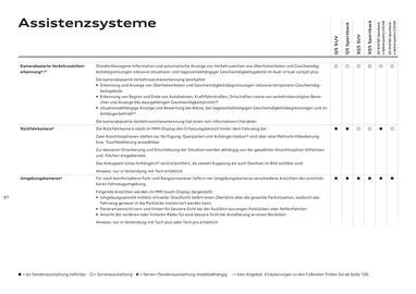 Audi Flugblatt | Q5 Seite 97