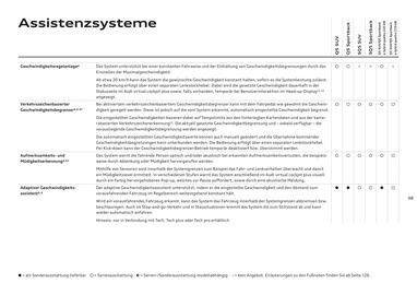 Audi Flugblatt | Q5 Seite 98