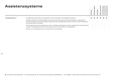 Audi Flugblatt | Q5 Seite 103