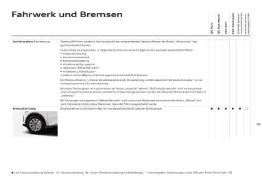 Audi Flugblatt | Q5 Seite 108