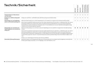 Audi Flugblatt | Q5 Seite 110