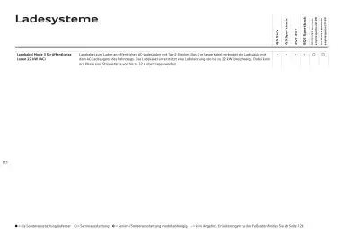 Audi Flugblatt | Q5 Seite 111
