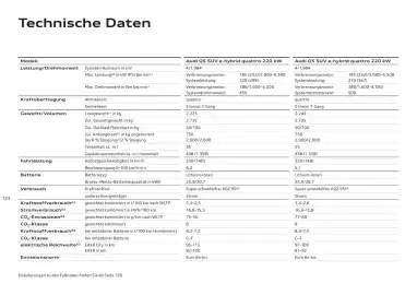 Audi Flugblatt | Q5 Seite 123