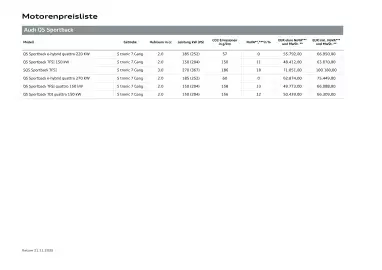 Audi Flugblatt | Q5 Seite 23