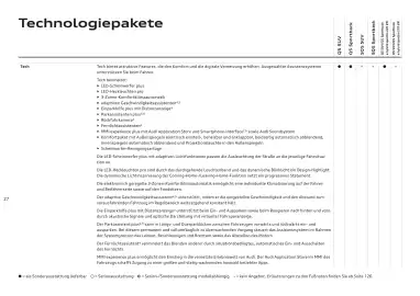 Audi Flugblatt | Q5 Seite 27