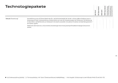 Audi Flugblatt | Q5 Seite 34