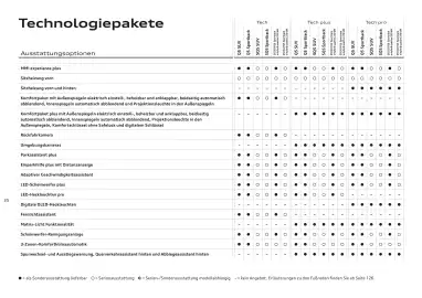 Audi Flugblatt | Q5 Seite 35