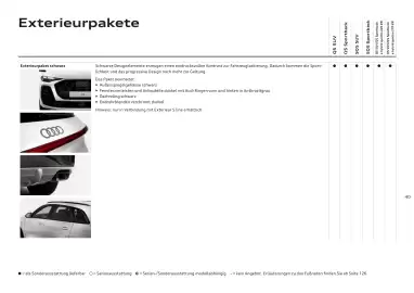 Audi Flugblatt | Q5 Seite 40