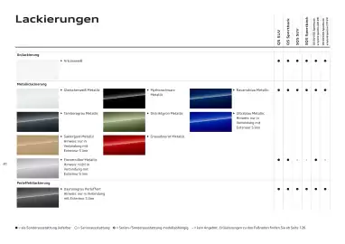 Audi Flugblatt | Q5 Seite 41
