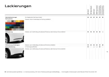 Audi Flugblatt | Q5 Seite 42