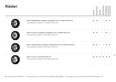 Audi Flugblatt | Q5 Seite 44