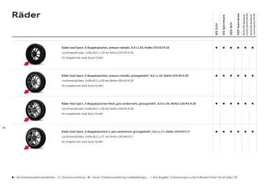 Audi Flugblatt | Q5 Seite 45