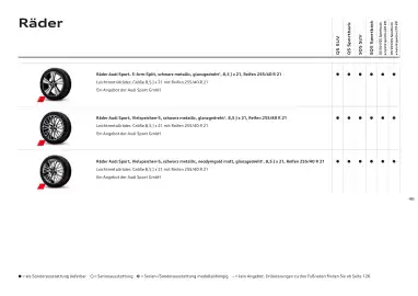 Audi Flugblatt | Q5 Seite 46