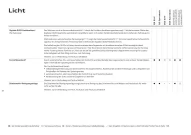 Audi Flugblatt | Q5 Seite 51