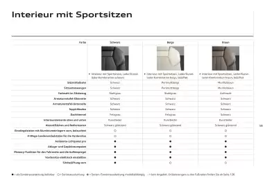 Audi Flugblatt | Q5 Seite 58